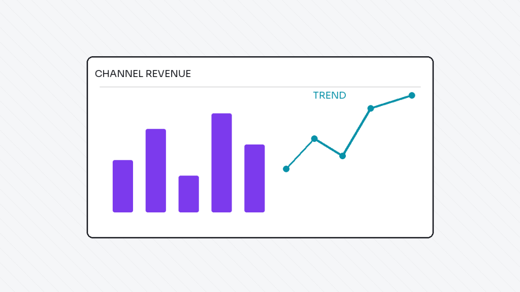 Ecommerce marketing dashboard with channel revenue bars and trend line