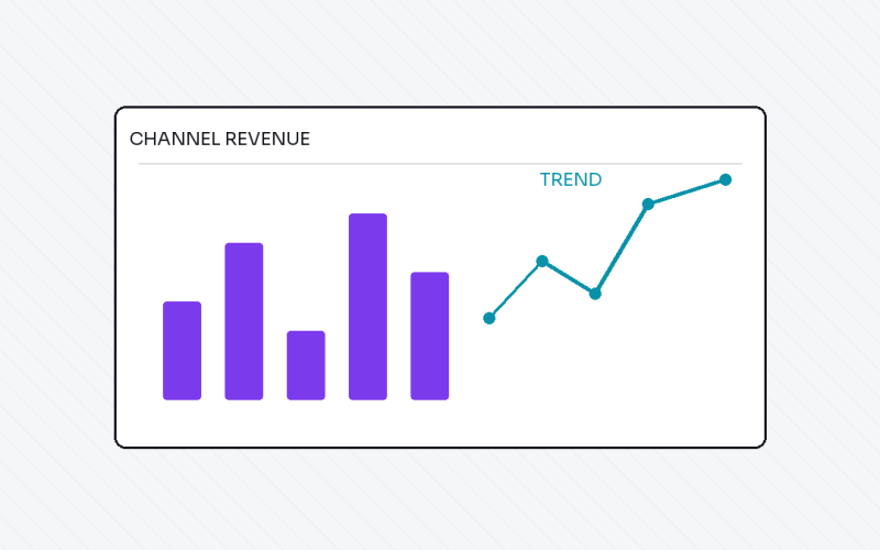 Ecommerce marketing dashboard with channel revenue bars and trend line