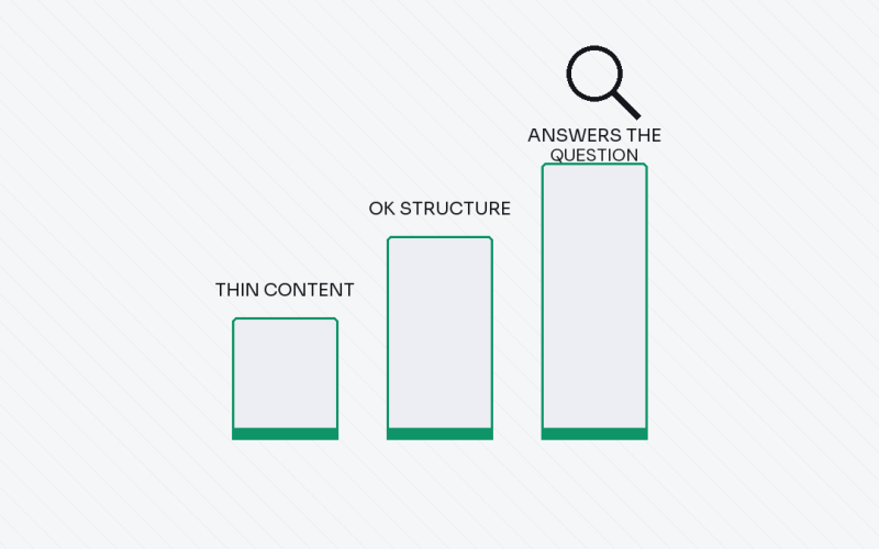 SEO content quality bars, thin content to content that answers the question