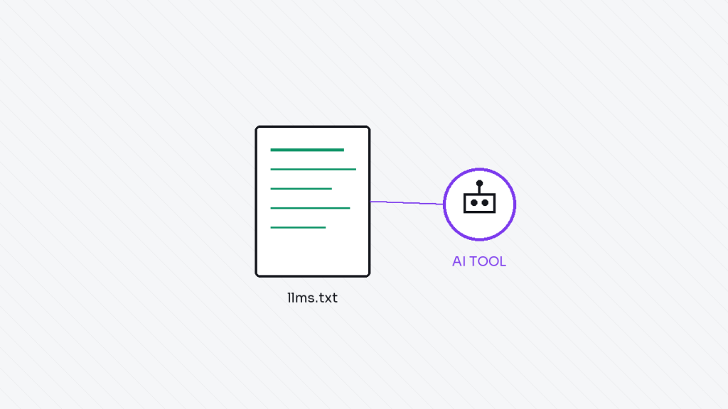 llms.txt file connected to an AI tool