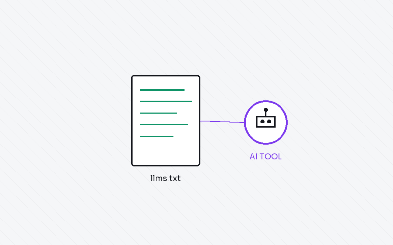 llms.txt file connected to an AI tool